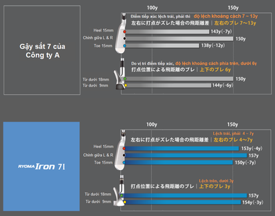 GẬY  IRON RYOMA GOLF TOUR AD SHAFT S (#6-9, P,A, S)