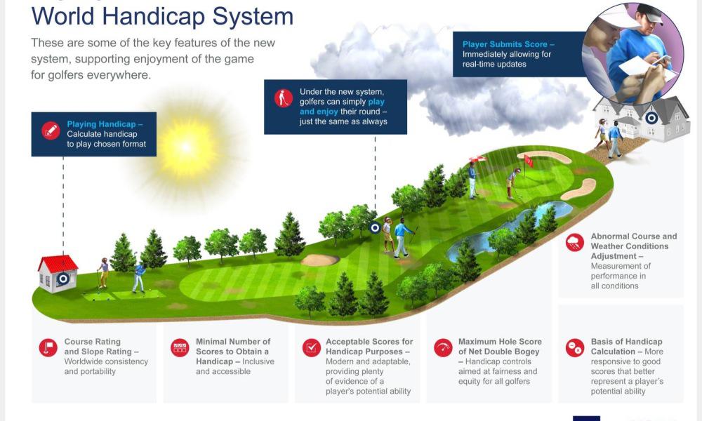Cách tính điểm Handicap của Vga hiện nay