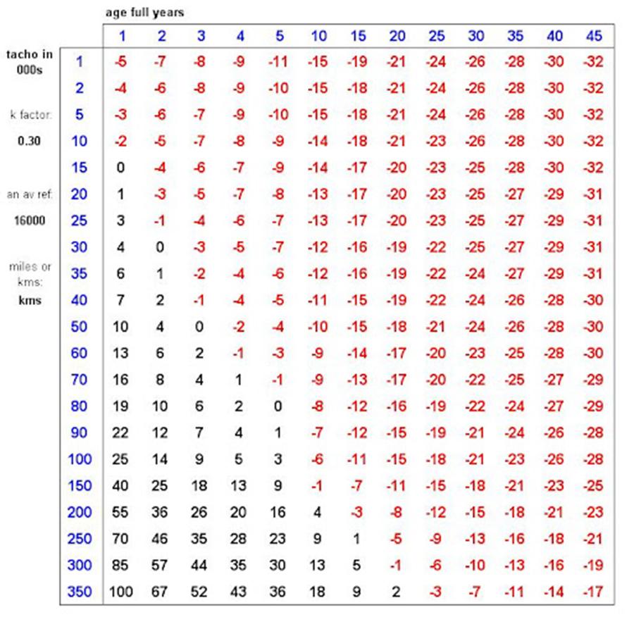 Hướng dẫn cách tính handicap trong golf chuẩn nhất