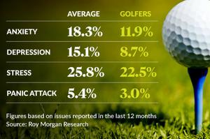 Đánh golf có tác dụng gì?