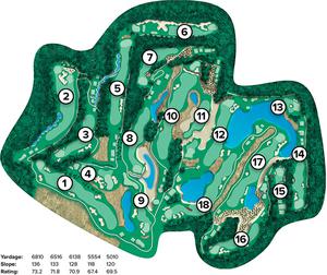 Số lượng và kích thước lỗ golf tiêu chuẩn