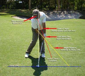 Hướng dẫn chơi golf cơ bản với kỹ thuật sử dụng gậy driver