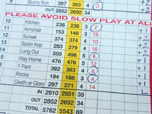 Hướng dẫn cách tính chấp index trong golf đơn giản – dễ hiểu