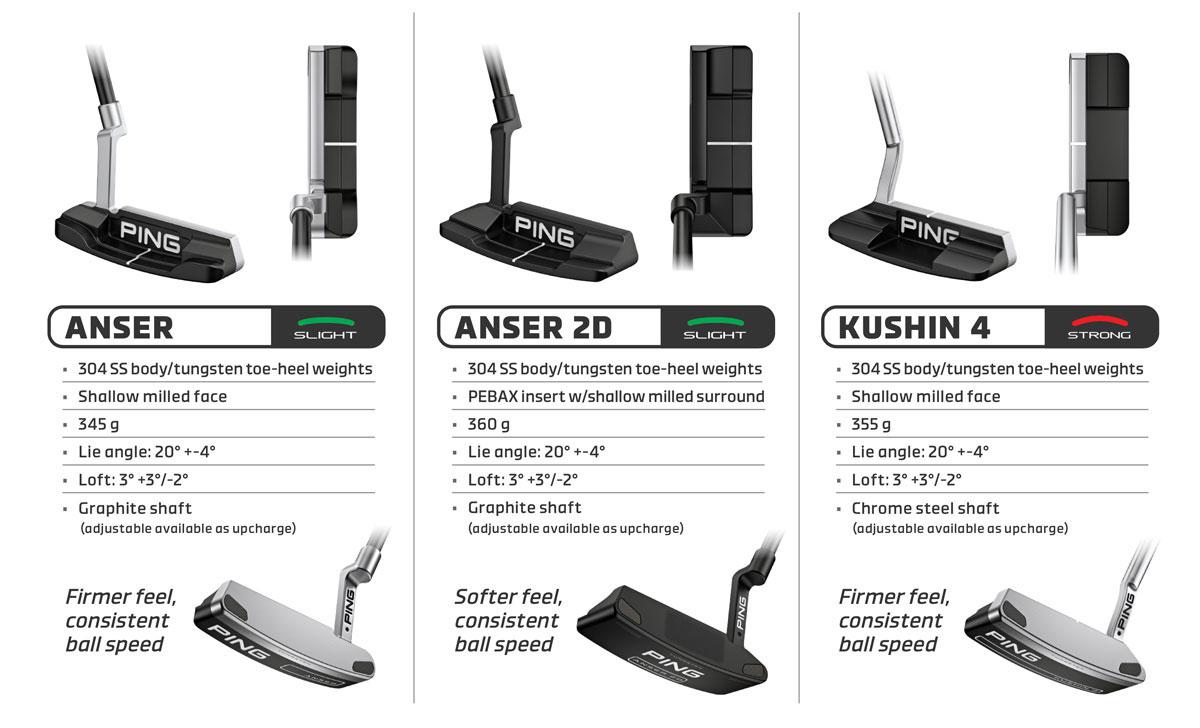 Putter Ping 2023 có phù hợp với mọi golfer không ?