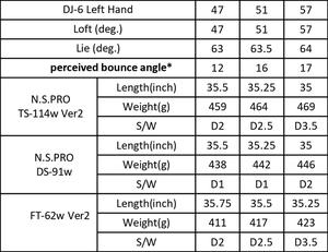 Gậy Kỹ Thuật Wedge Fourteen DJ-6 Tay Trái