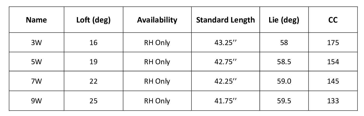 Gậy Fairway Callaway Paradym Ai Smoke Max Fast