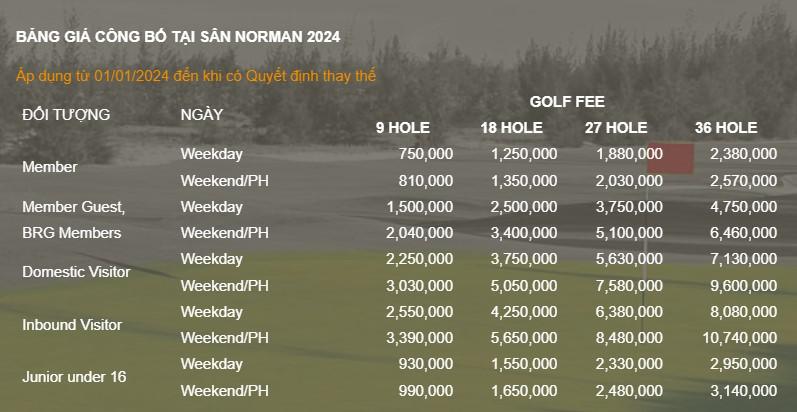 Bảng giá sân golf BRG Đà Nẵng