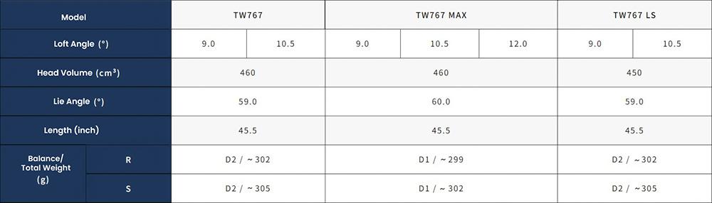 Gậy Driver Honma Tour Word 767 LS (TW767 LS)