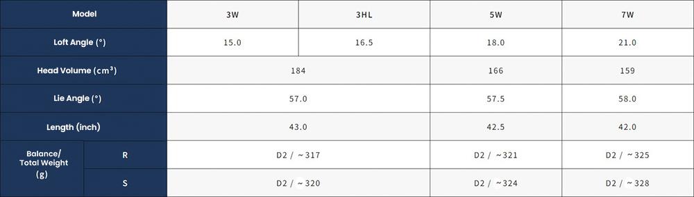 Gậy Fairway Woods Honma Tour World 767 (TW767)