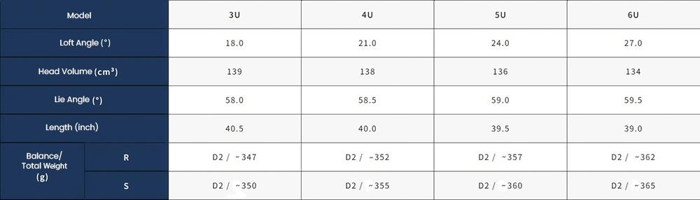 Thông Số Kỹ Thuật Gậy Utility Honma Tour World 767 (TW767)