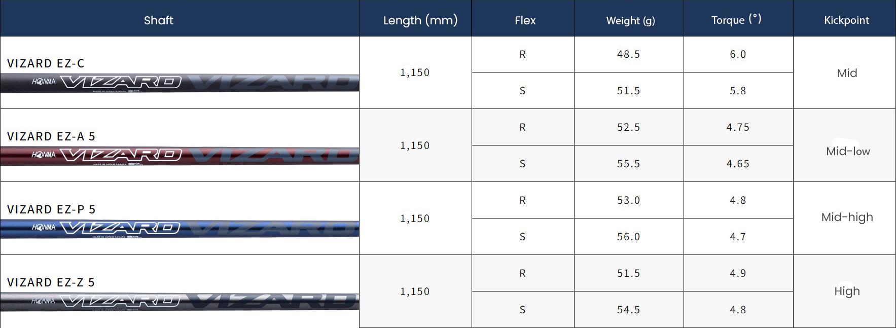 Shaft Specs Driver Honma Tour Word 767 LS (TW767 LS)