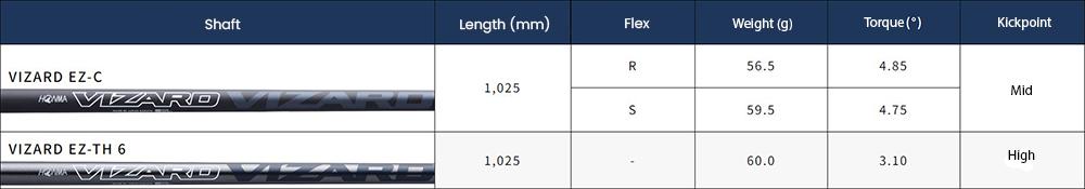 Shaft Specs Utility Honma Tour World 767 (TW767)