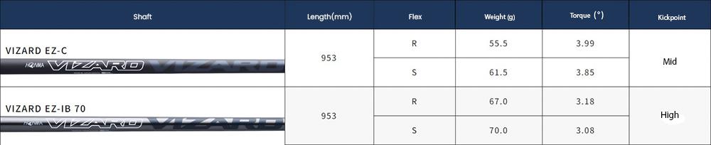 Shaft Specs Honma Tour World 767 Hx (TW767 Hx iron) (5-9,P,A)