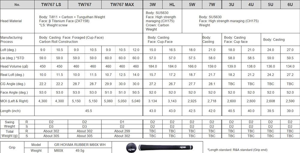Bộ Gậy Golf Fullset Honma Tour World 767 (TW767)