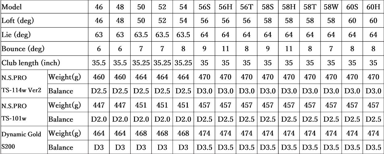 Thông Số Kỹ Thuật Gậy Kỹ Thuật Wedge Fourteen FRZ Smoky Black