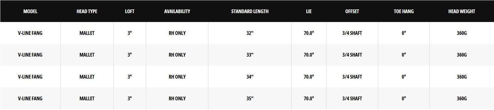 Gậy Putter Odyssey DFX V-Line Fang DB