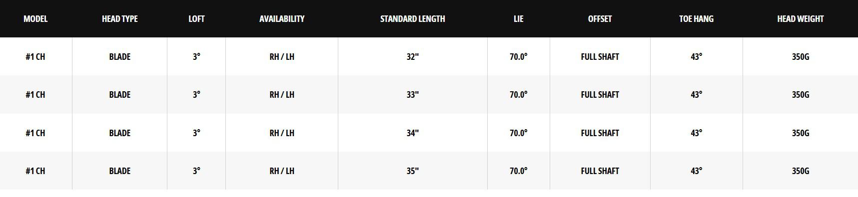 Gậy Putter Odyssey DFX #1 CH