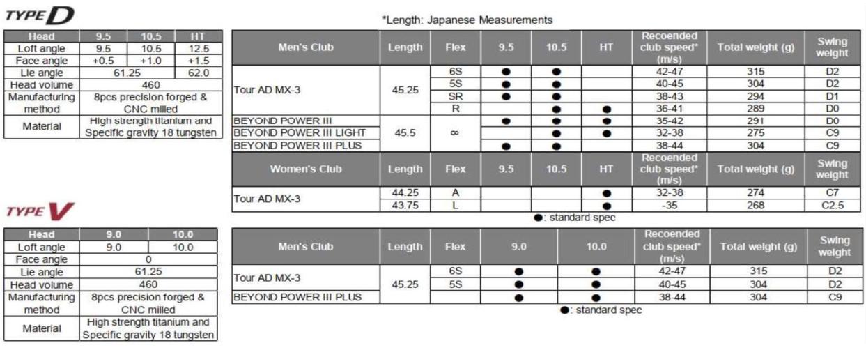 Gậy Golf Driver Ryoma Maxima III Type V (2024)