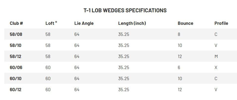 Gậy Kỹ Thuật Wedge Mizuno Pro T-1 (2025)