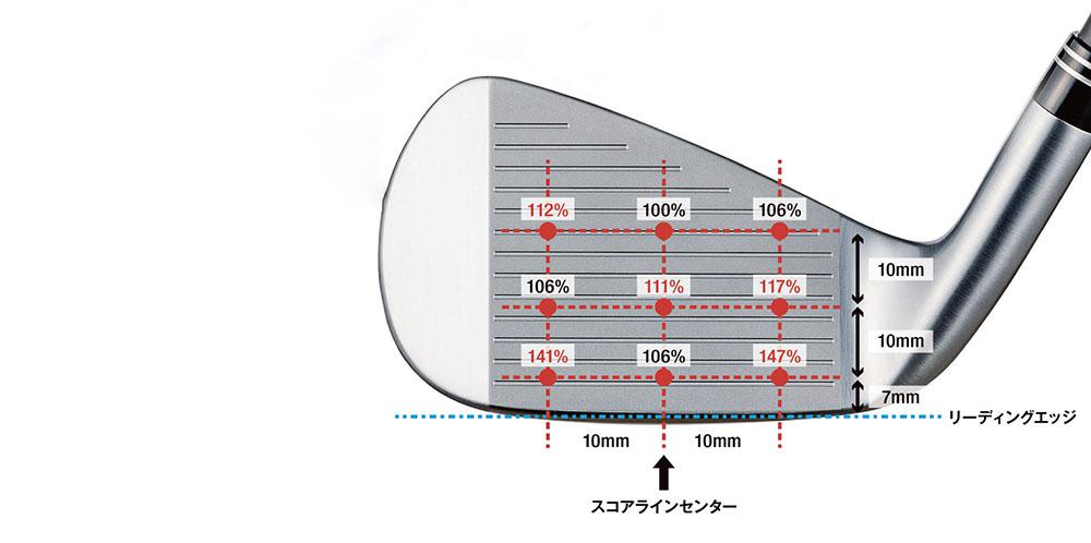 PC-3 – Dòng gậy hiệu suất cao dành cho golfer có kinh nghiệm