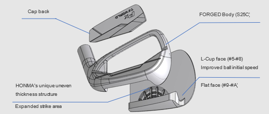 Khám phá 4 điểm đột phá mới của Honma Tour World 767  so với TW757