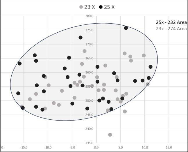 Điểm Rơi Của 2 Thế Hệ Bóng: 23x V 25x