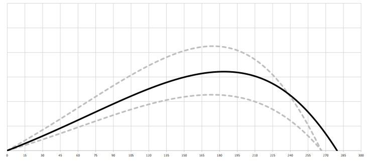 Tối ưu hóa khí động học