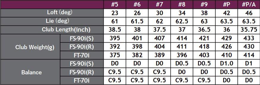 Bộ Gậy Sắt Fourteen TB-5 iron (Model 2025) (#5-9, PA, PW)