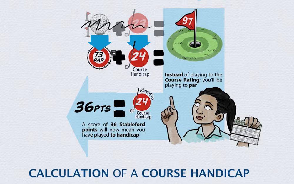 Những Thay Đổi Trong Hệ Thống Handicap Golf Thế Giới (WHS) 2025