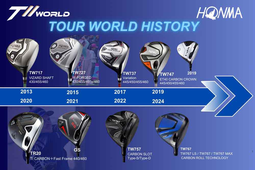 Honma Tour World - Hành trình 11 năm kiến tạo đỉnh cao gậy golf