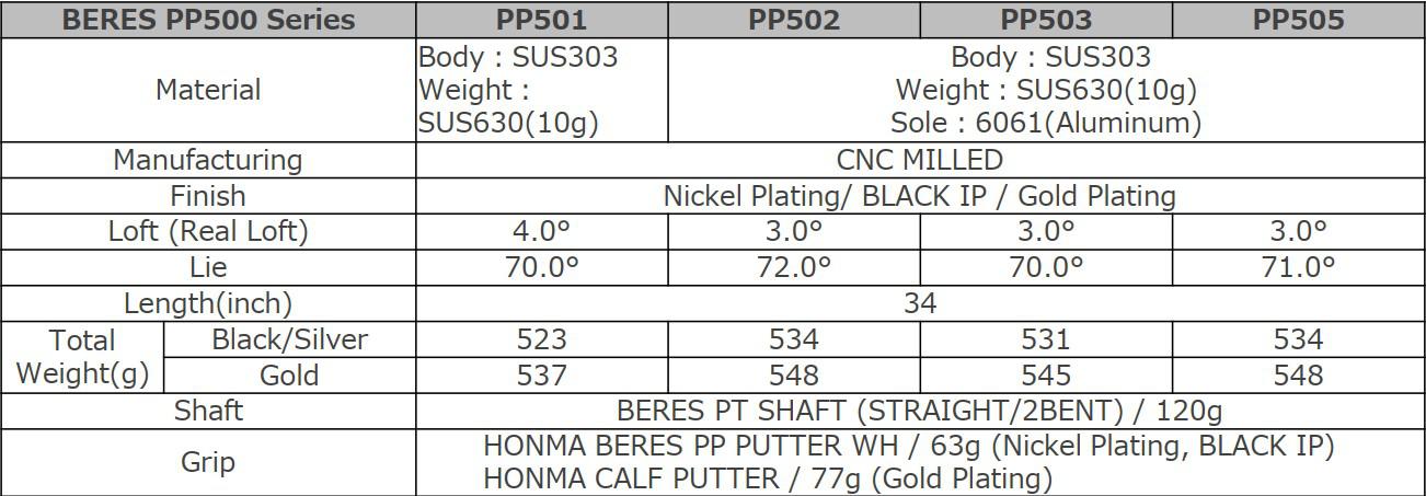 Gậy Putter Honma Beres Premium PP501 Steel BK