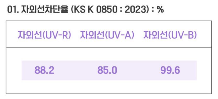 Mặt Nạ Golf Chống Nắng Hwaon Hydrogel