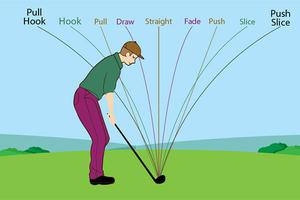 Cách khắc phục lỗi hook trong golf: 5 lý do khiến bạn liên tục đánh bóng bị hook