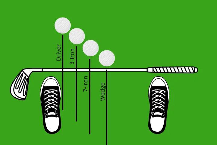 Vị trí đặt bóng đúng rất quan trọng trong golf
