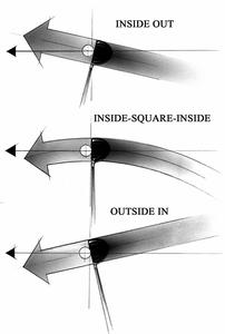 Vòng swing bị inside-out quá nhiều sẽ khiến cú đánh bị hook