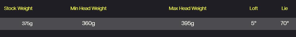 Gậy Putter PXG Allan Zero Torque Extreme Dark