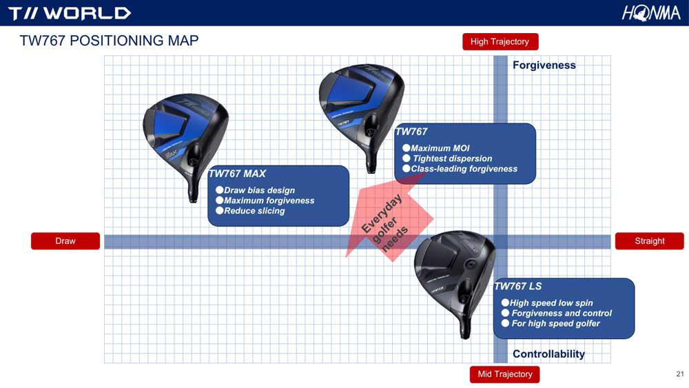 Đánh thức sức mạnh tiềm ẩn với Honma Tour World 767