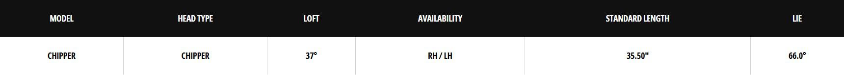 Gậy Chipper Odyssey (Model 2025)