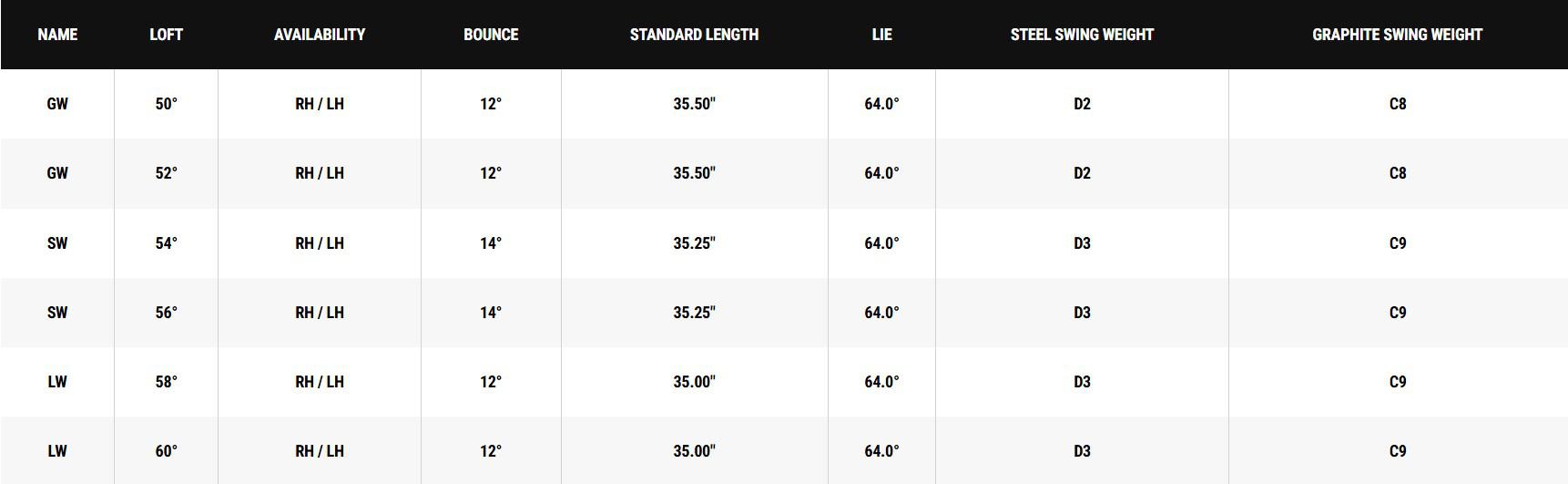 Gậy Wedge Callaway CB 12