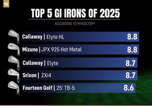 Bảng Xếp Gậy Sắt Game-Improvement Tốt Nhất 2025 của MyGolfSpy