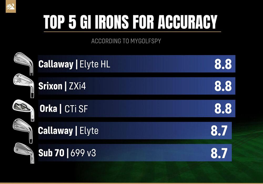 Bảng Xếp Gậy Sắt Game-Improvement Tốt Nhất 2025 của MyGolfSpy