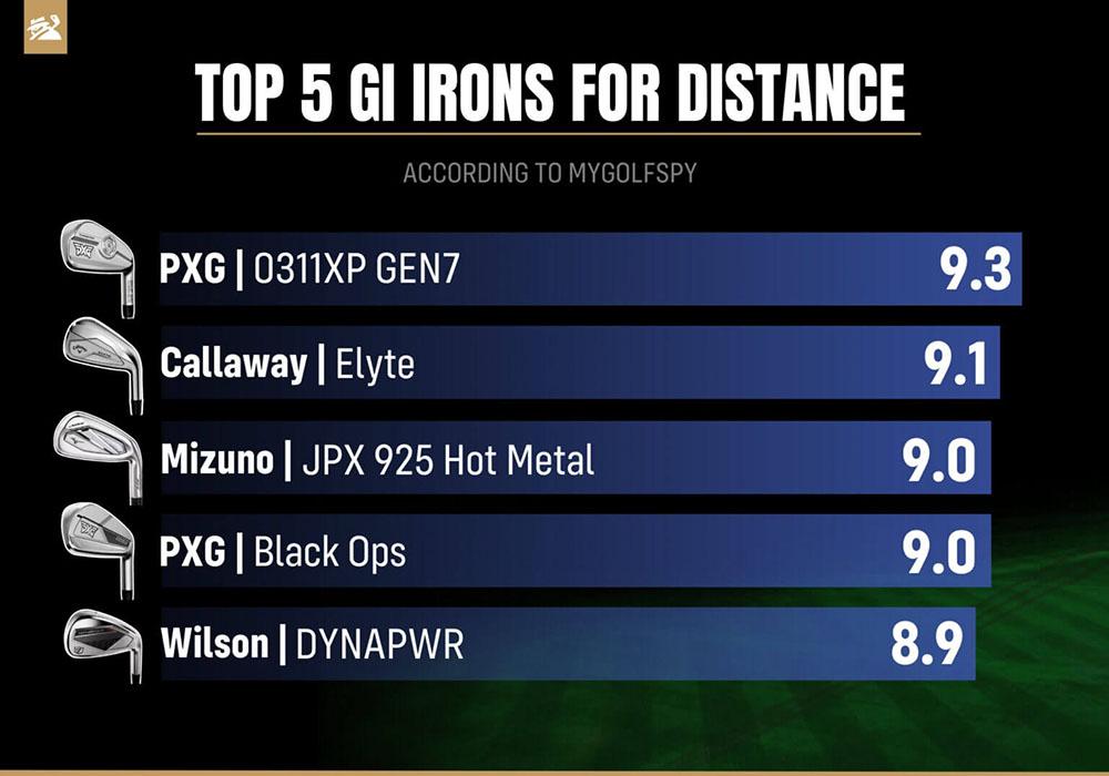 Bảng Xếp Gậy Sắt Game-Improvement Tốt Nhất 2025 của MyGolfSpy