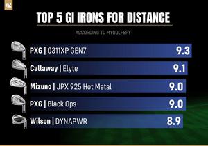 Bảng Xếp Gậy Sắt Game-Improvement Tốt Nhất 2025 của MyGolfSpy