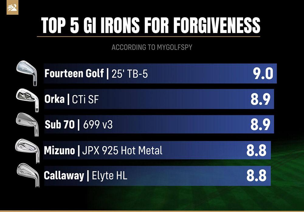 Bảng Xếp Gậy Sắt Game-Improvement Tốt Nhất 2025 của MyGolfSpy