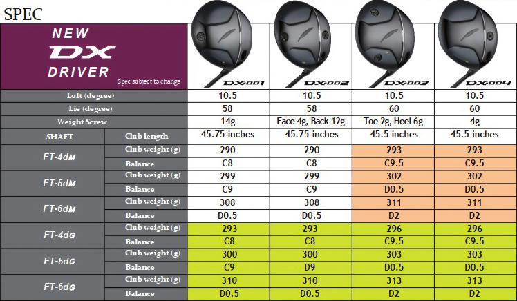 Gậy Golf Driver Fourteen DX-003 (Model 2025)