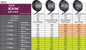 Gậy Golf Driver Fourteen DX-004 (Model 2025)