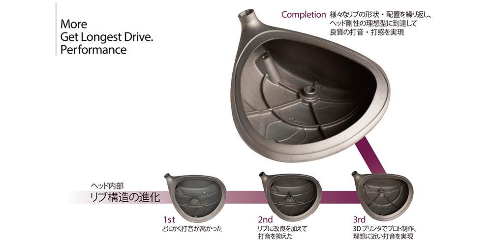 Gậy Golf Driver Fourteen DX-003 (Model 2025)