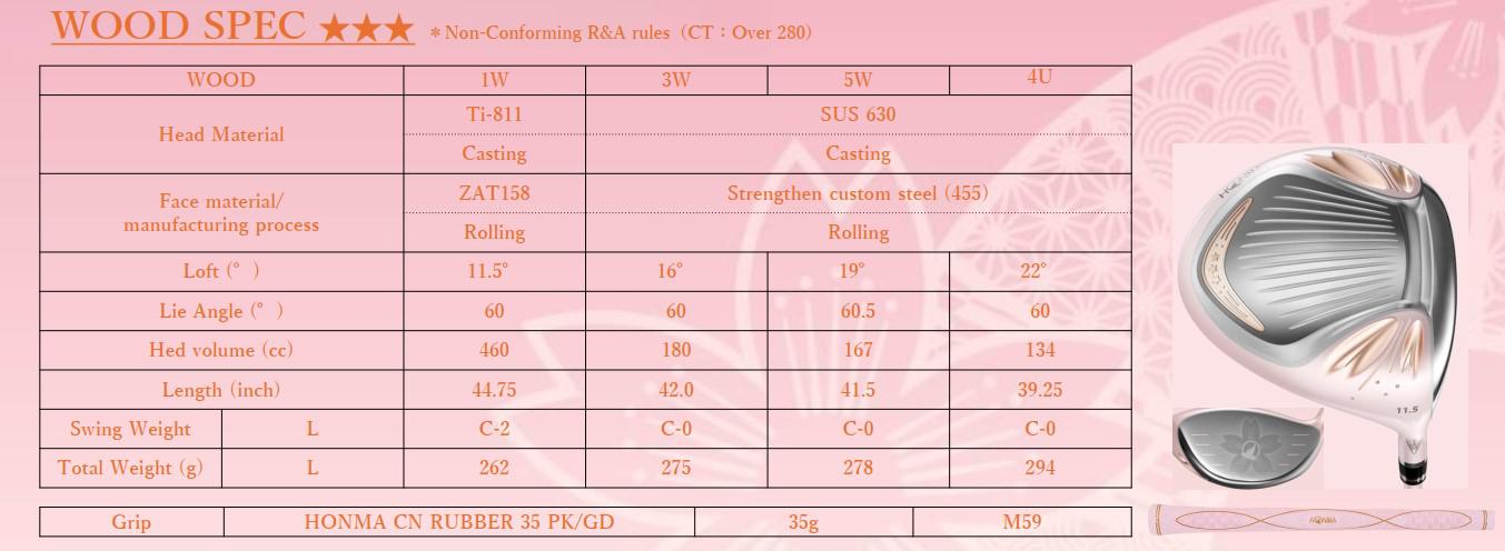 Thông Số Kỹ Thuật Bộ Gậy Golf Nữ Honma Sakura Dance II 