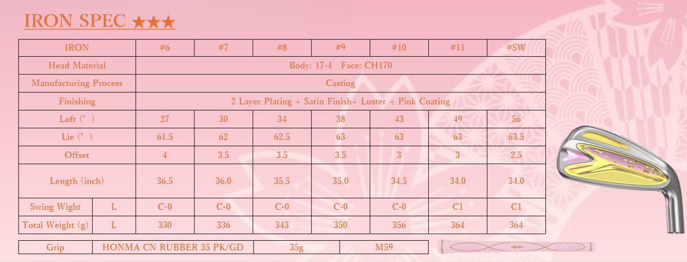 Thông Số Kỹ Thuật Bộ Gậy Golf Nữ Honma Sakura Dance II 