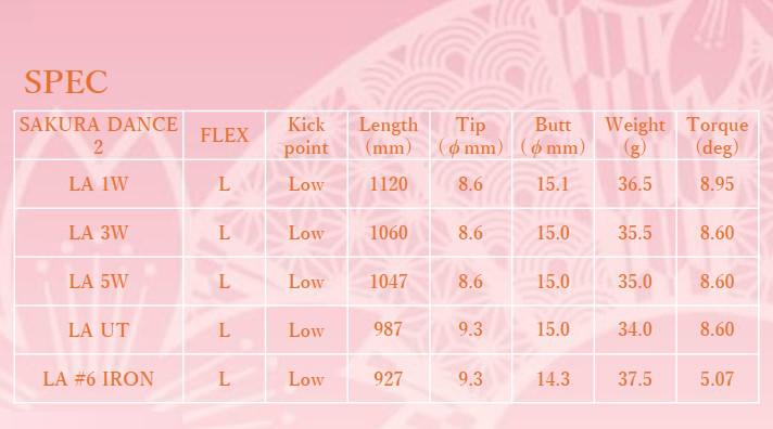 Thông Số Kỹ Thuật Bộ Gậy Golf Nữ Honma Sakura Dance II 